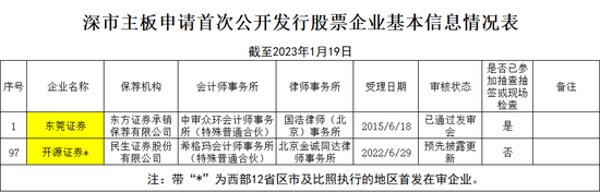 等待上市期间，开源证券年内新增借款超过净资产