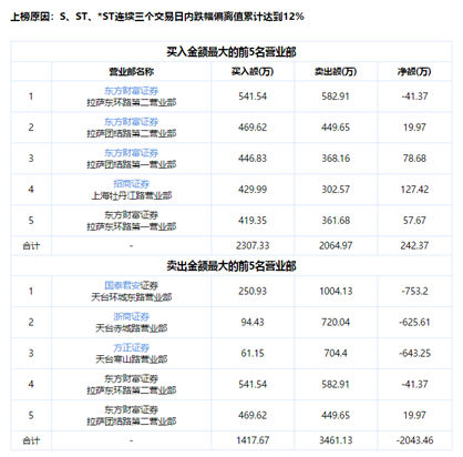 又一家，提前锁定面值退市！事涉2.9万股东