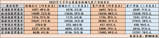 抄底1300亿份，短短90天基民们情绪变了