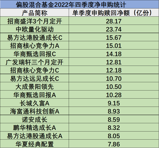 抄底1300亿份，短短90天基民们情绪变了