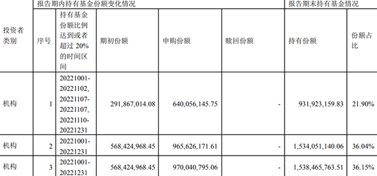 抄底1300亿份，短短90天基民们情绪变了