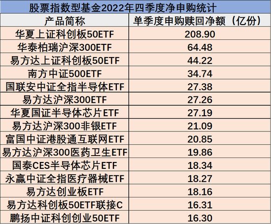 抄底1300亿份，短短90天基民们情绪变了