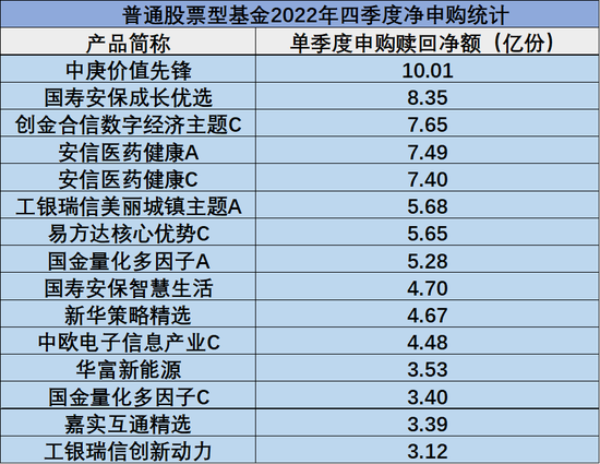 抄底1300亿份，短短90天基民们情绪变了