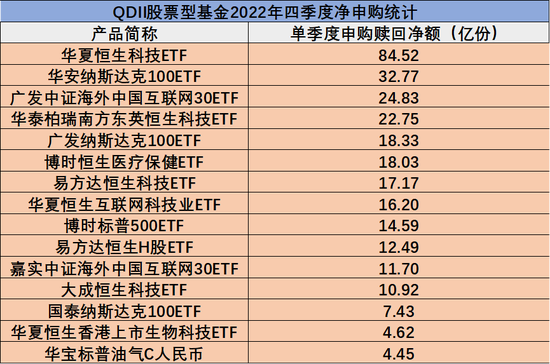 抄底1300亿份，短短90天基民们情绪变了