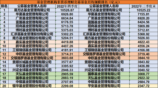 抄底1300亿份，短短90天基民们情绪变了