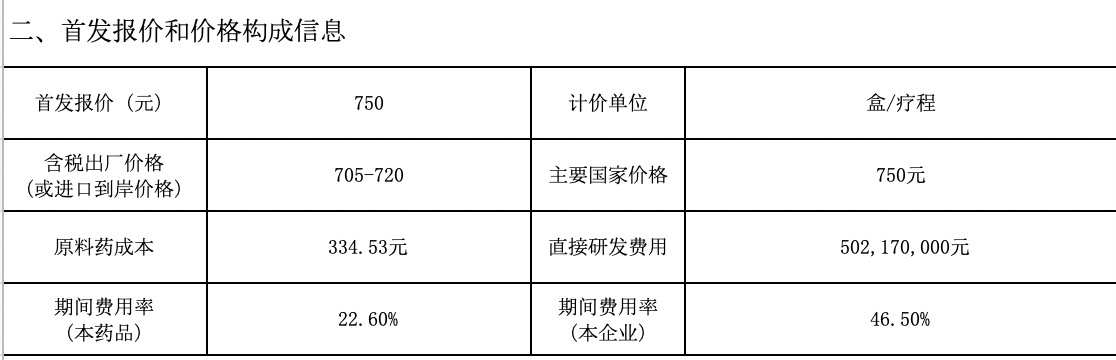 750元！先声药业新冠口服药首发报价公示，获批上市后立即投产