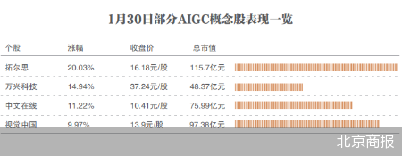 冲高回落 A股成交破万亿