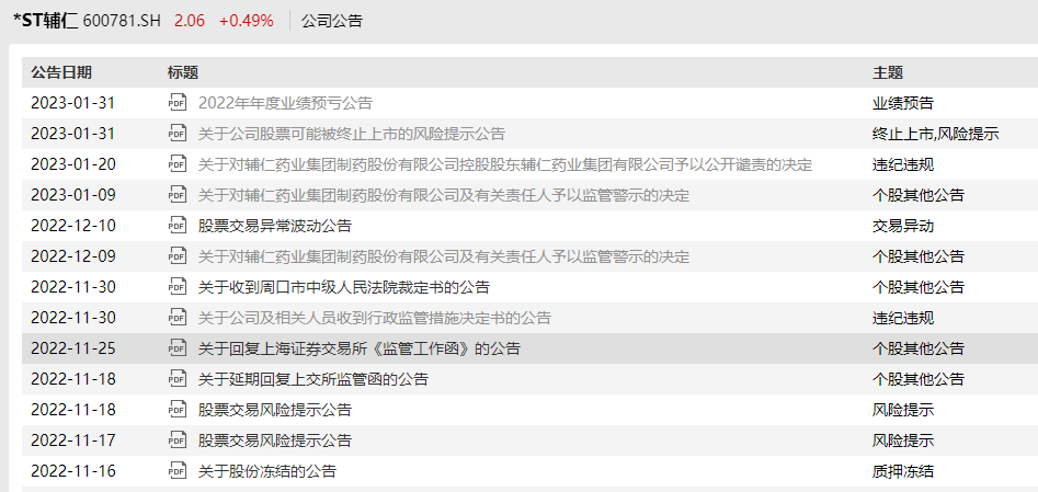 “退市雷”引爆！市值暴跌97%，河南前首富栽了