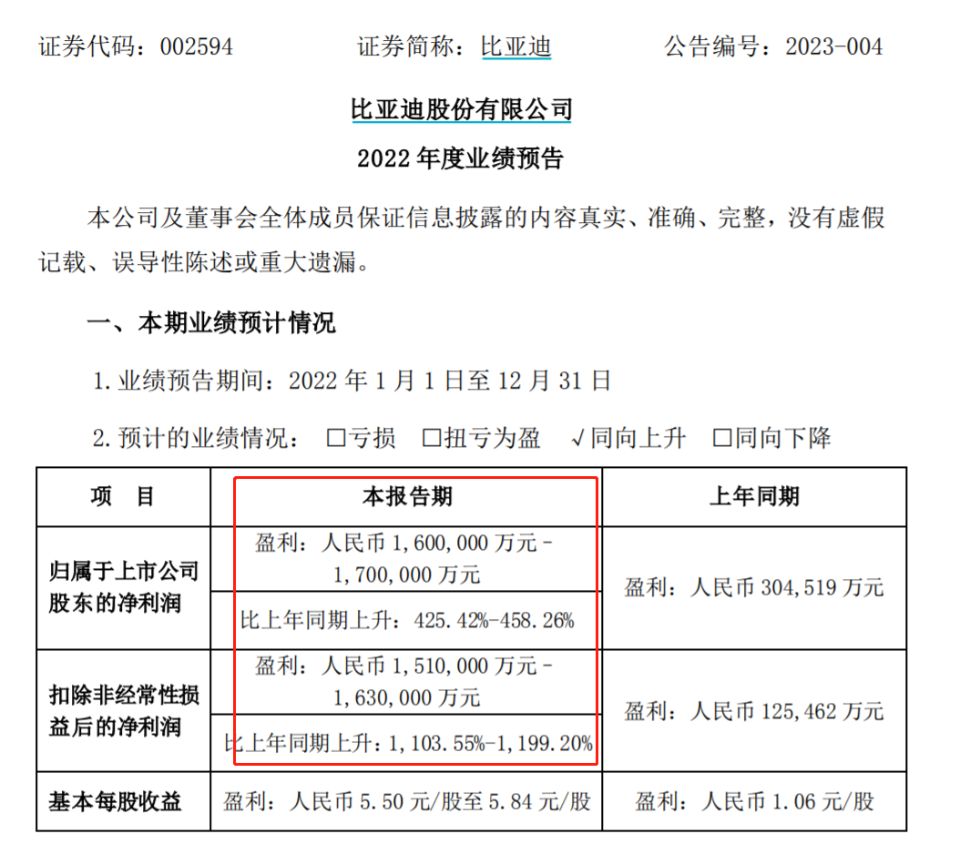 比亚迪净利破百亿创“历史之最”，零补贴时代还能卖得过特斯拉吗