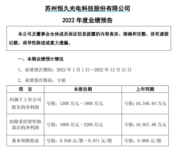 突发爆雷！20CM跌停！