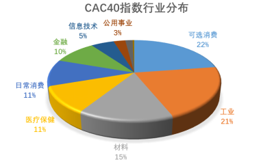 积极关注法国核心资产，2023年法国市场投资展望