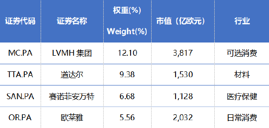 积极关注法国核心资产，2023年法国市场投资展望