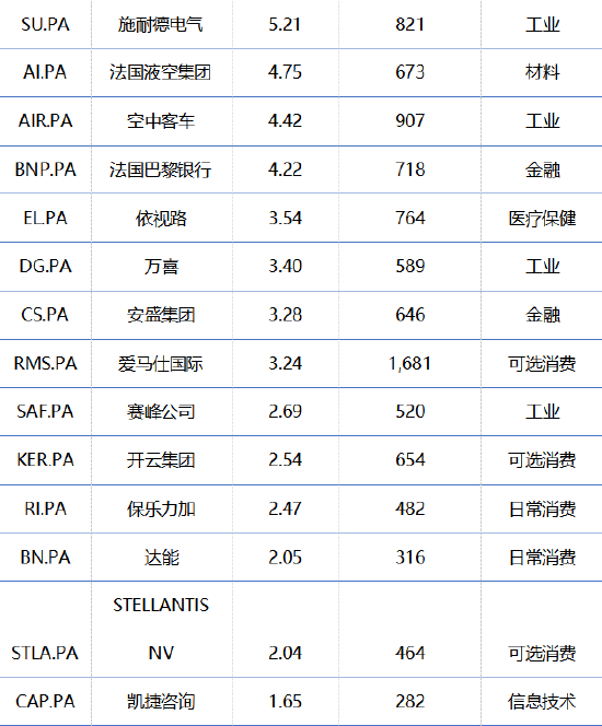 积极关注法国核心资产，2023年法国市场投资展望