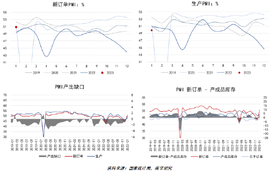 南华期货：中国1月PMI怎么看？有色影响几何？