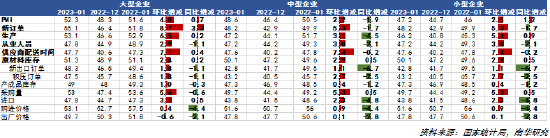 南华期货：中国1月PMI怎么看？有色影响几何？
