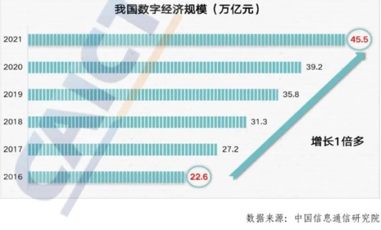 2023年，通信运营商的蓝海在哪？