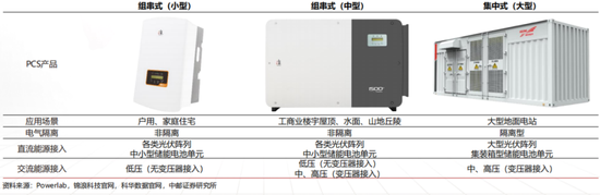 千亿储能市场爆发 储能变流器正成为光伏厂商下一个增长点