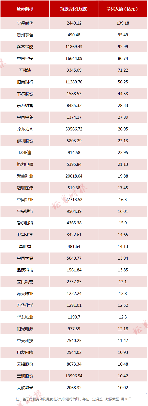 刷新历史！外资单月爆买超1400亿，嗅到牛市气息？最新加仓股票、调研记录曝光（名单）