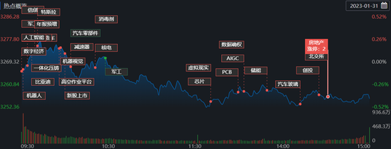 A股三大指数震荡 北向资金连续15日净买入 机构：中长期震荡上行可期