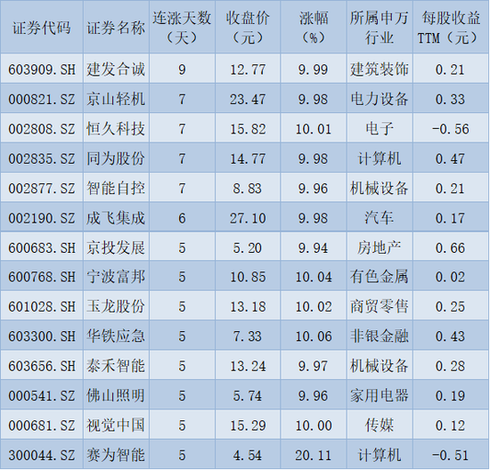 A股三大指数震荡 北向资金连续15日净买入 机构：中长期震荡上行可期