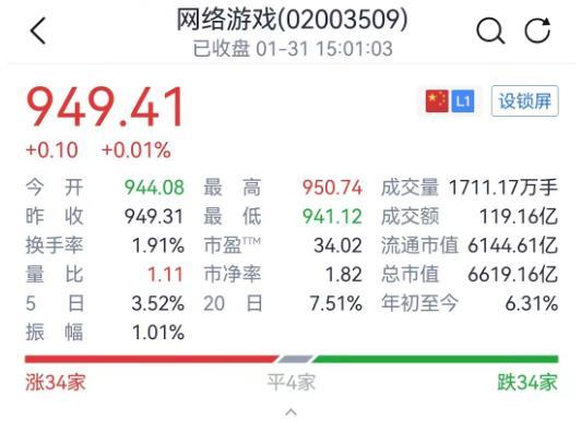 已有18家A股游戏公司交出2022年业绩“预答卷”：10家预亏，仅有3家预增