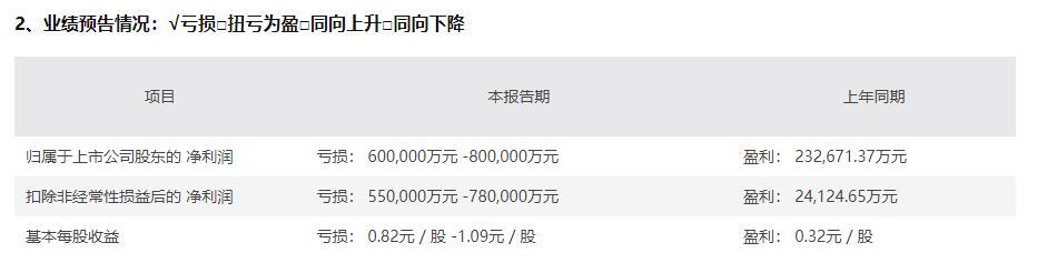 已有18家A股游戏公司交出2022年业绩“预答卷”：10家预亏，仅有3家预增