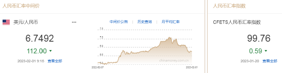 人民币中间价报6.7492，上调112点