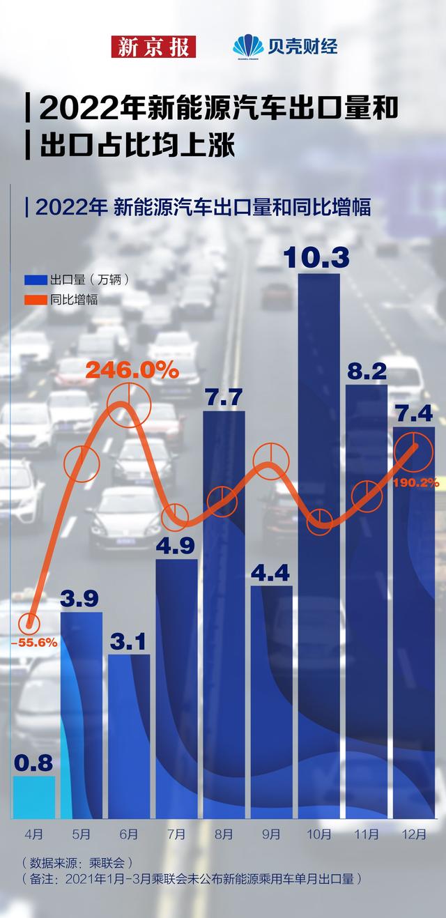 去年销量增九成 新能源汽车产业2023如何“狂飙”？