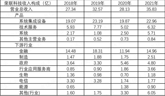 信创概念大牛股荣联科技突遭证监会立案！原老板王东辉丢掉控制权后仍在掏空上市公司资金！