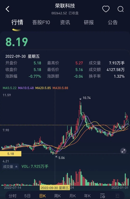 信创概念大牛股荣联科技突遭证监会立案！原老板王东辉丢掉控制权后仍在掏空上市公司资金！