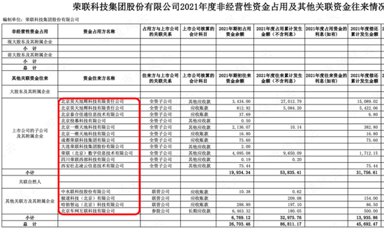 信创概念大牛股荣联科技突遭证监会立案！原老板王东辉丢掉控制权后仍在掏空上市公司资金！