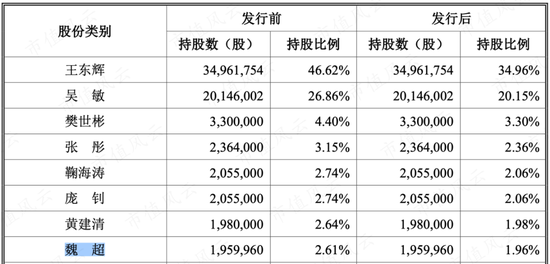 信创概念大牛股荣联科技突遭证监会立案！原老板王东辉丢掉控制权后仍在掏空上市公司资金！