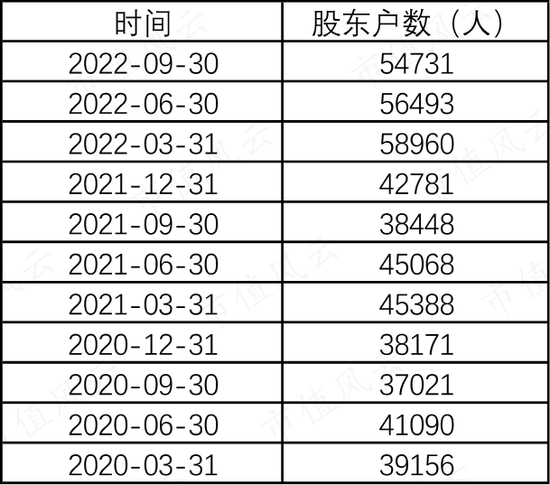 信创概念大牛股荣联科技突遭证监会立案！原老板王东辉丢掉控制权后仍在掏空上市公司资金！