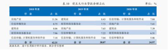 这地银保监局一号罚单出炉！海口农商行被重罚710万系开业后最大罚单