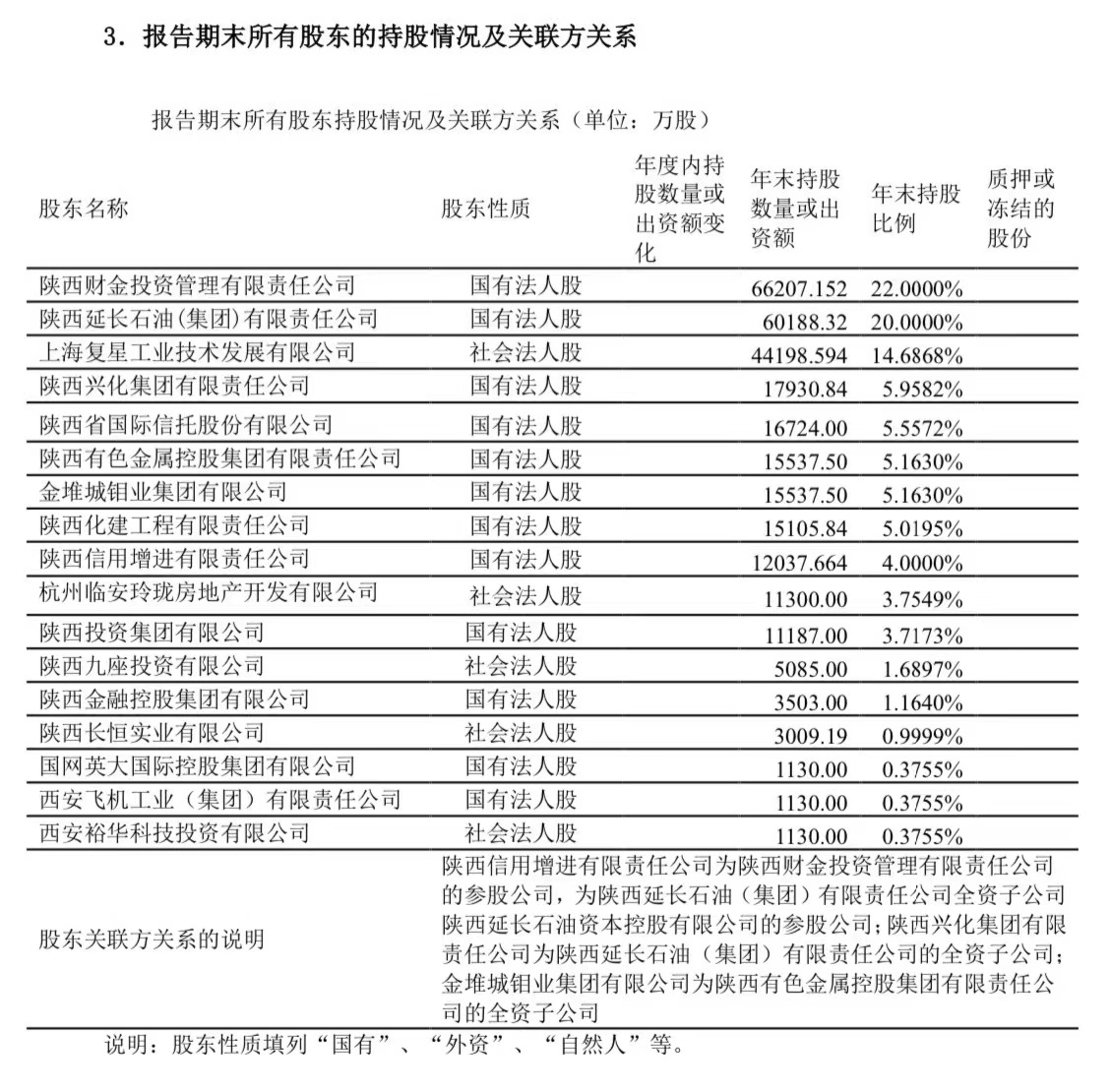 永安财险去年净利1.8亿，复星系持股降至14.68%