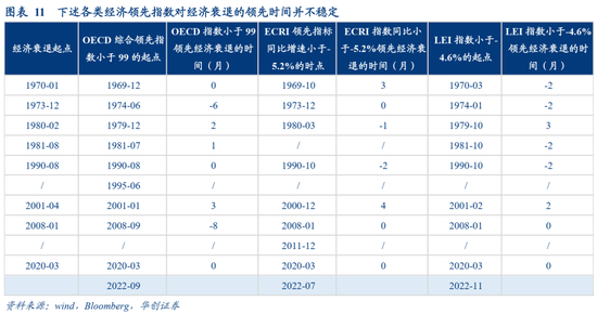 张瑜：美国经济何时陷入衰退？衰退幅度有多大？