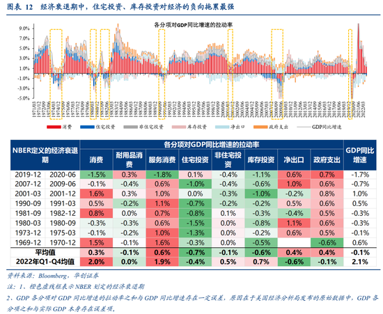 张瑜：美国经济何时陷入衰退？衰退幅度有多大？