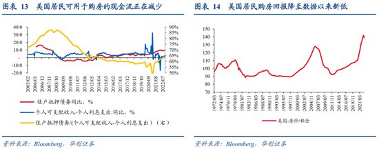 张瑜：美国经济何时陷入衰退？衰退幅度有多大？