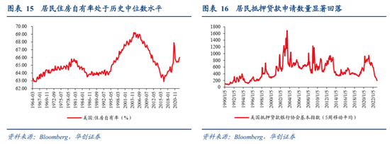 张瑜：美国经济何时陷入衰退？衰退幅度有多大？