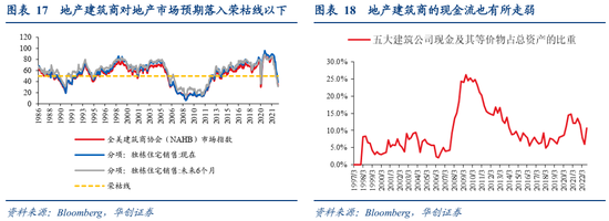 张瑜：美国经济何时陷入衰退？衰退幅度有多大？