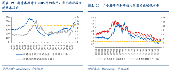 张瑜：美国经济何时陷入衰退？衰退幅度有多大？