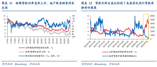 张瑜：美国经济何时陷入衰退？衰退幅度有多大？