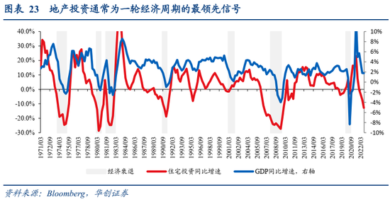 张瑜：美国经济何时陷入衰退？衰退幅度有多大？