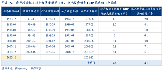 张瑜：美国经济何时陷入衰退？衰退幅度有多大？