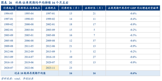 张瑜：美国经济何时陷入衰退？衰退幅度有多大？