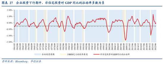 张瑜：美国经济何时陷入衰退？衰退幅度有多大？