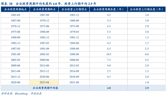 张瑜：美国经济何时陷入衰退？衰退幅度有多大？