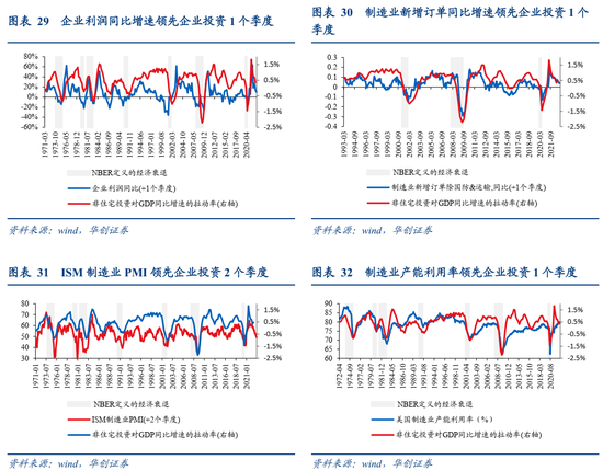 张瑜：美国经济何时陷入衰退？衰退幅度有多大？