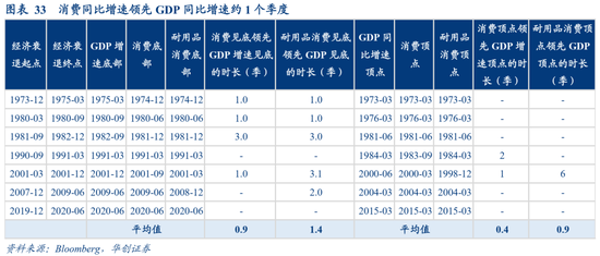 张瑜：美国经济何时陷入衰退？衰退幅度有多大？