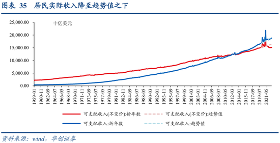 张瑜：美国经济何时陷入衰退？衰退幅度有多大？